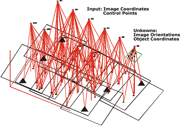 triangulation image